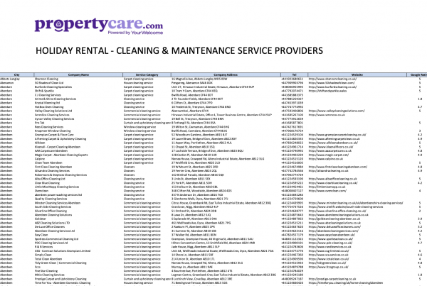 Vacation Rental Cleaning Companies