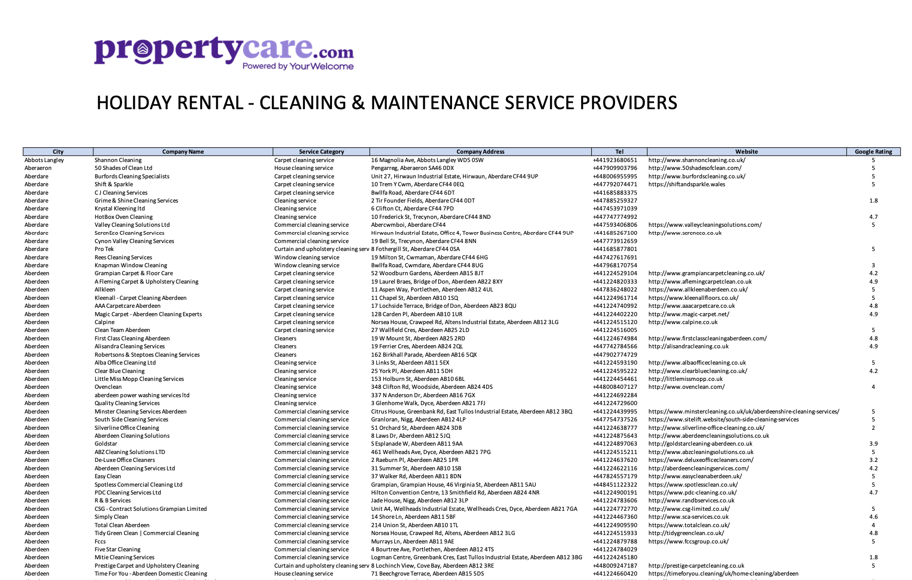 Vacation Rental Cleaning Companies